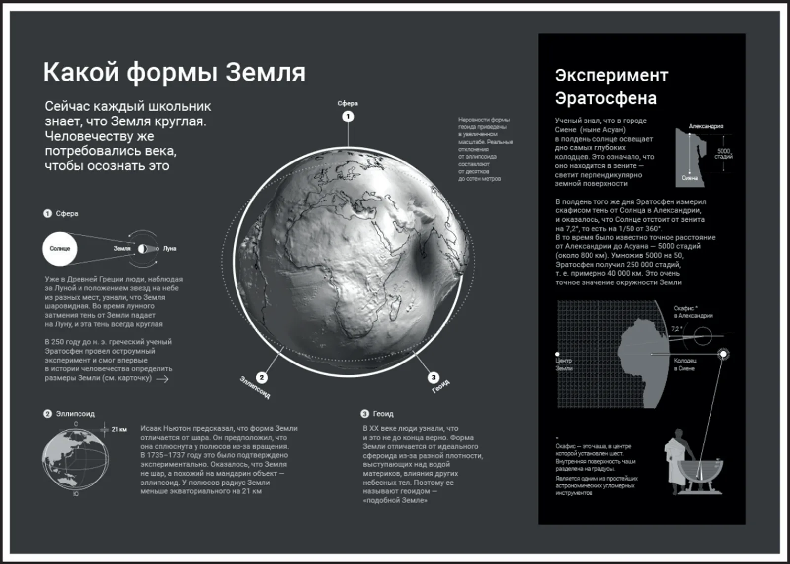 Plate: what shape is the Earth