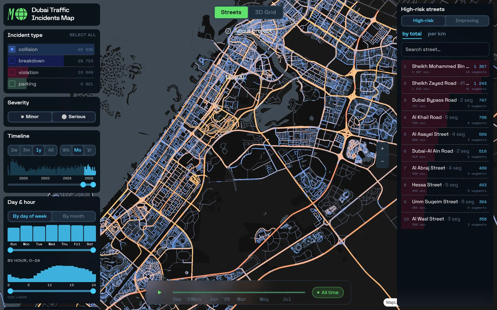 Streets mode with the ranked list of high-risk streets