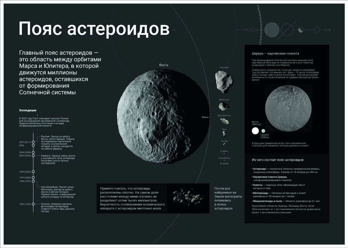Plate: the asteroid belt