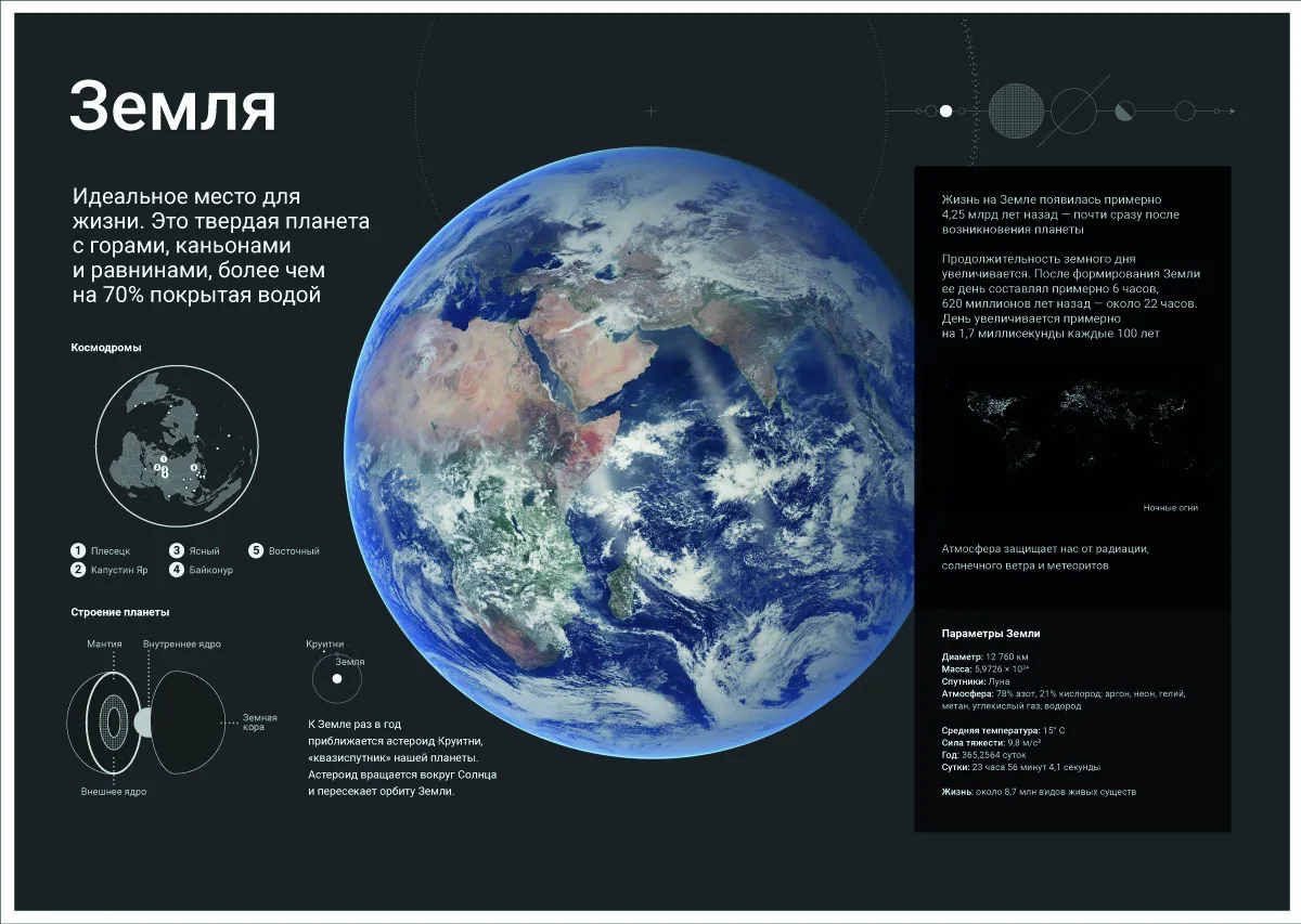 Plate: the Earth