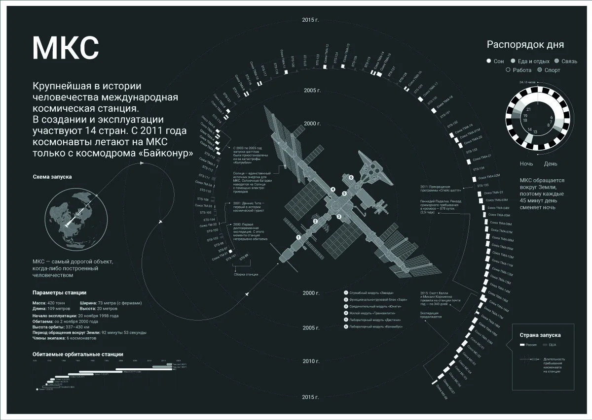 Plate: the International Space Station