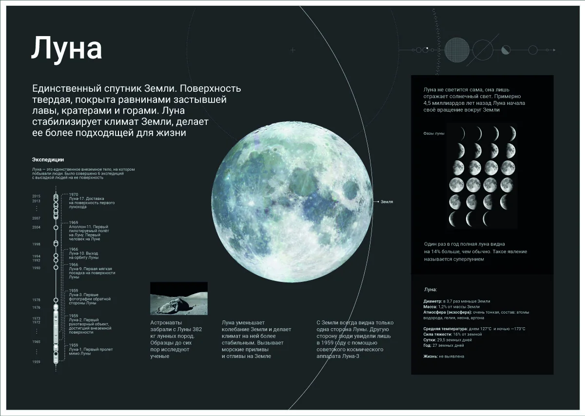 Plate: the Moon
