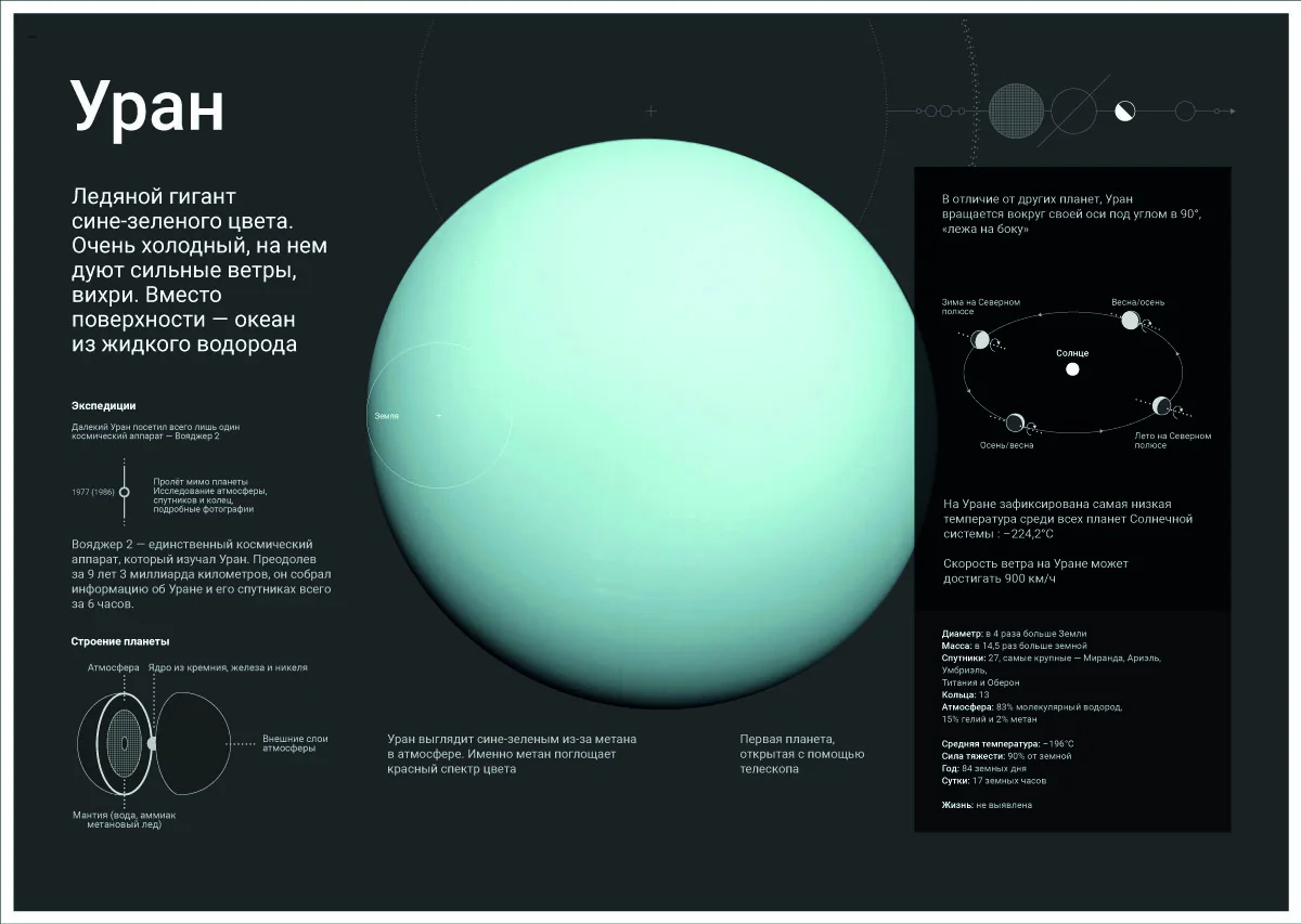 Plate: Uranus