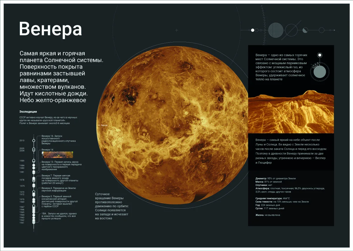 Plate: Venus