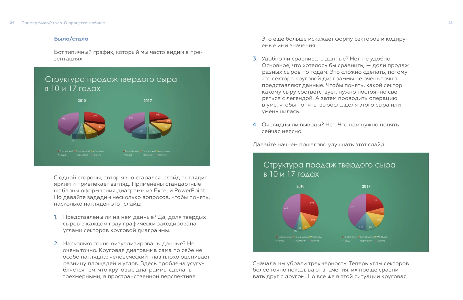 A spread from the book, a pie chart from a real slide and the chart it becomes