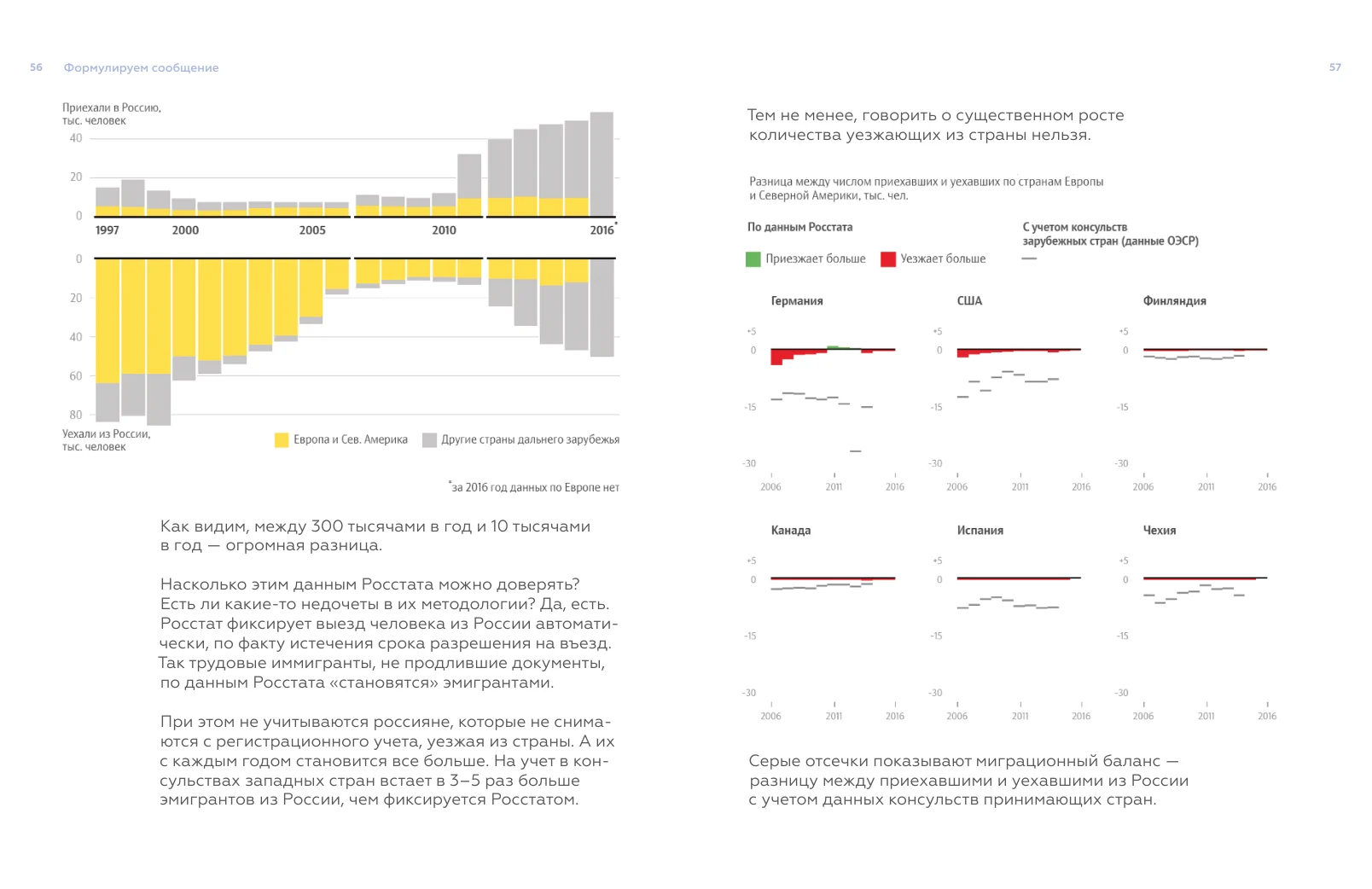 A spread with bar charts in yellow, purple and green