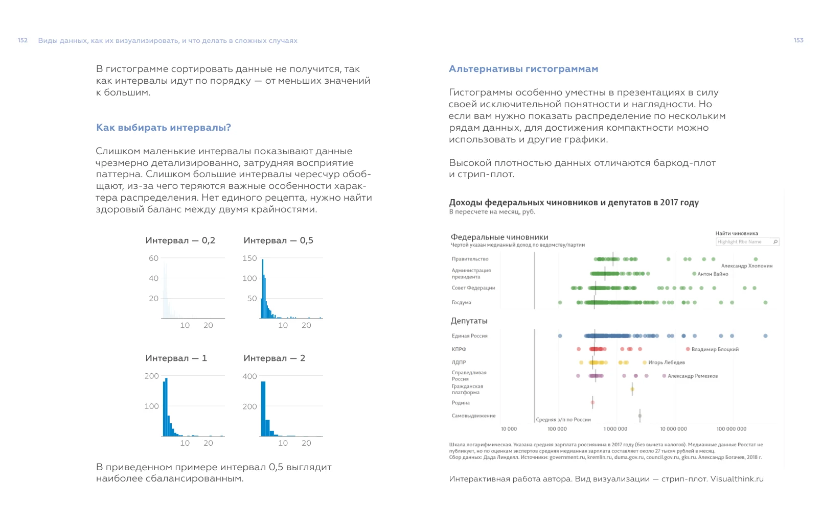 A spread on histograms and the box plot
