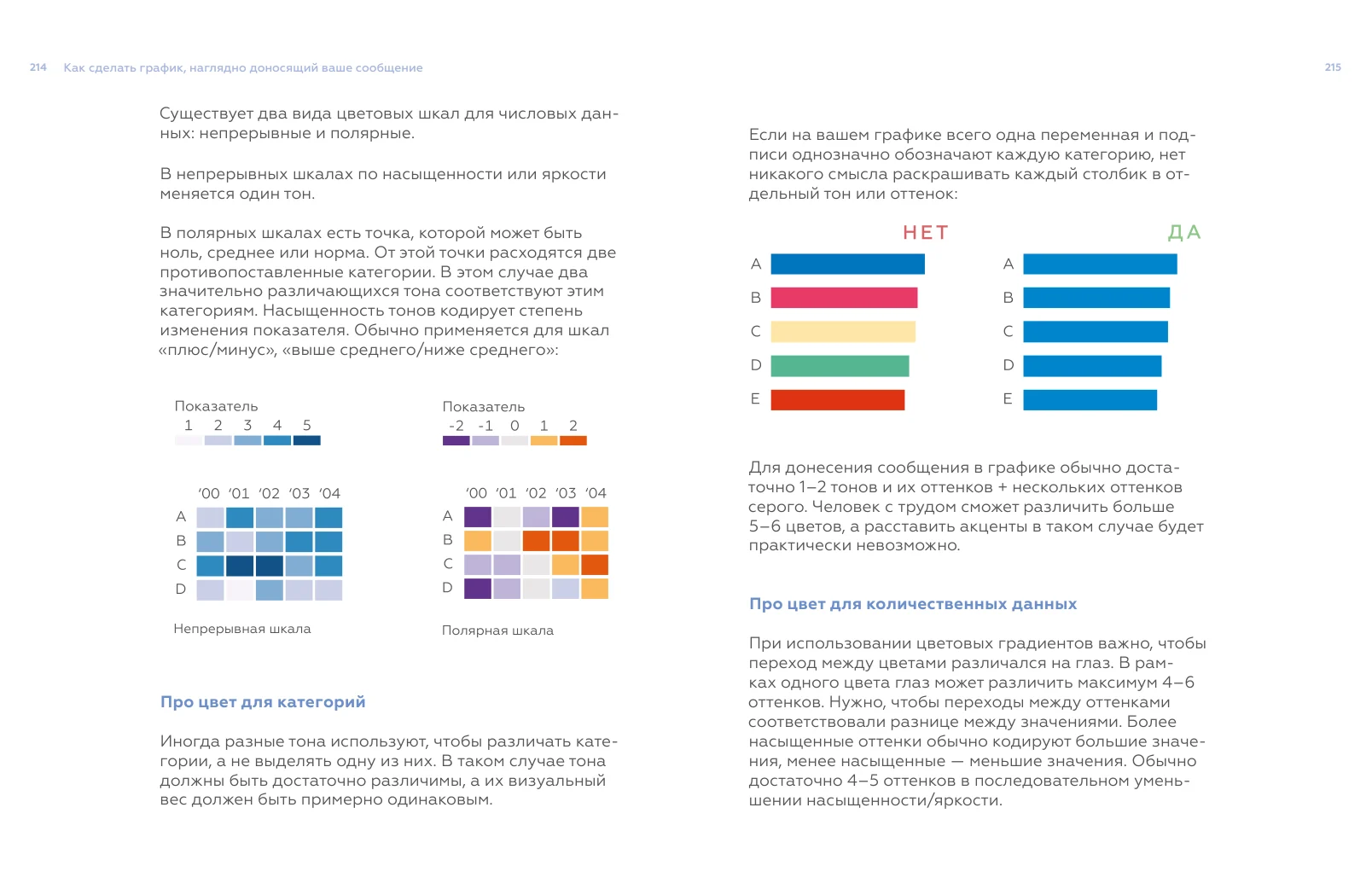 A spread on colour, warm and cold hues on colour wheels