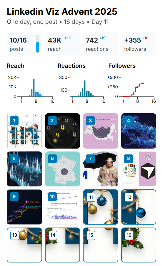 LinkedIn Advent Calendar