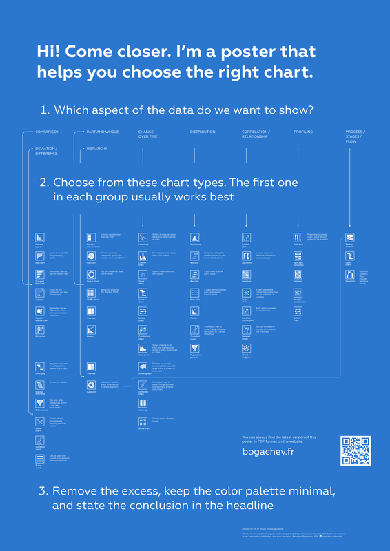 Poster with blue background