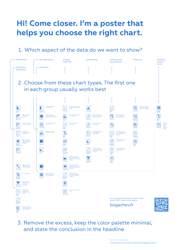 Print-friendly inverted poster